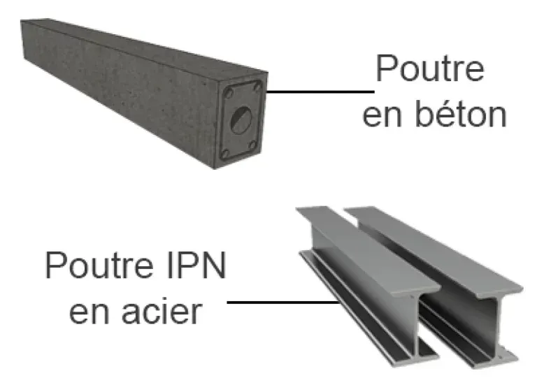 poutre